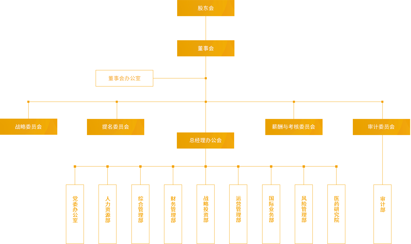 OD体育_组织架构_PC端图片